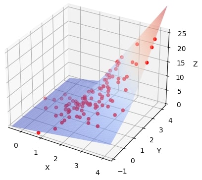 OMAR — Open Multivariate Adaptive Regression cover art