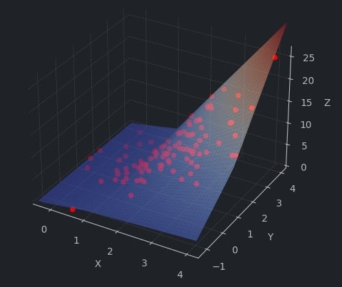 OMAR — Open Multivariate Adaptive Regression cover art